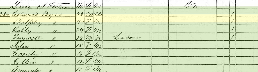 1850 census page, Caroline County, Virginia, showing the Byrd household