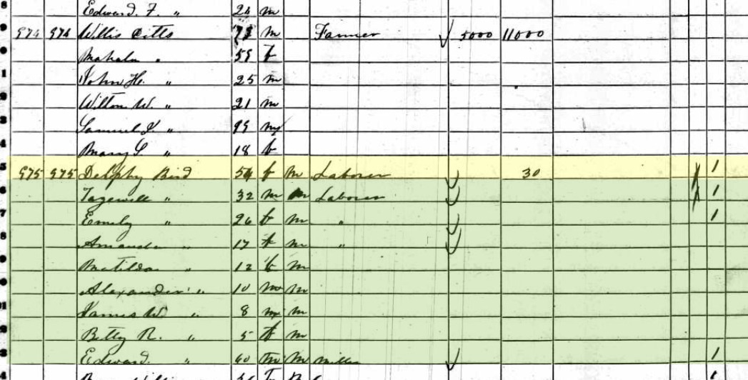 1860 census page, Caroline County, Virginia, showing the Bird household